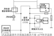 汽車(chē)防盜器失靈故障及解決方案_pl汽車(chē)防盜器