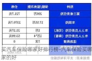 買汽車保險(xiǎn)哪家好排行榜-汽車保險(xiǎn)買哪家的好