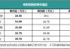 特斯拉3價格走勢_特斯拉價格走勢表圖