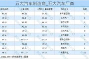 五大汽車制造商_五大汽車廠商