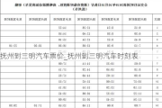 撫州到三明汽車票價_撫州到三明汽車時刻表