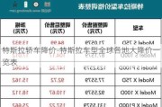 特斯拉轎車降價-特斯拉車型全球各地大降價一覽表