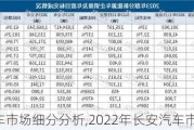 長(zhǎng)安汽車市場(chǎng)細(xì)分分析,2022年長(zhǎng)安汽車市場(chǎng)占有率