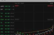 最新特斯拉股價(jià)行情走勢(shì)-最新特斯拉股價(jià)行情