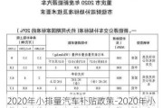 2020年小排量汽車補(bǔ)貼政策-2020年小排量汽車補(bǔ)貼政策解讀