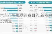 新能源汽車市場現(xiàn)狀調(diào)查目的,新能源汽車市場情況調(diào)查