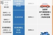 汽車年檢新規(guī)定時(shí)間上海-汽車年檢新規(guī)2020年新規(guī)定 上海