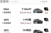 問界汽車銷量暴跌最新消息_問界汽車銷量暴跌