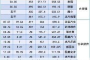 理想汽車工人待遇-理想汽車公司簡介工程師年薪多少