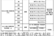 對節(jié)能汽車減半征收車船稅_節(jié)能汽車車船稅減半征收從哪年開始