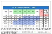 汽車換擋速度達到多少合適呢-汽車換擋速度達到多少合適