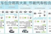 節(jié)能汽車包含哪兩大類_節(jié)能汽車包含哪兩大類?