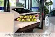 unv長(zhǎng)安汽車價(jià)格一覽表-長(zhǎng)安unv報(bào)價(jià)