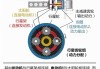 自動擋汽車工作原理-自動檔汽車原理