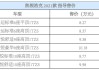 廈門金龍汽車報價表-廈門金龍汽車報價