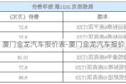 廈門(mén)金龍汽車報(bào)價(jià)表-廈門(mén)金龍汽車報(bào)價(jià)