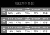 強(qiáng)生汽車貼膜系列-強(qiáng)生汽車貼膜價格表