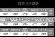 強生汽車貼膜系列-強生汽車貼膜價格表