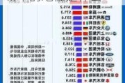 特斯拉在全球市場中的地位-特斯拉在全球市場中的地位是什么