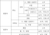 雙燃料汽車有報廢年限嗎-雙燃料車什么意思