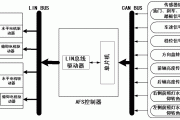 汽車前燈控制系統(tǒng)設(shè)計_汽車前燈控制系統(tǒng)設(shè)計方案