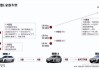 理想汽車市場定位與市場營銷策略分析_理想汽車市場定位