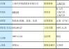 上海汽車財(cái)務(wù)公司_上海汽車集團(tuán)2020年財(cái)務(wù)報(bào)表