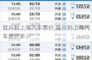 宜興到上海汽車票價,宜興到上海汽車票價多少
