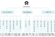 蔚來公司簡介組成-蔚來汽車公司組織架構(gòu)部門