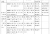 廈門汽車年檢費(fèi)用2022多少錢_廈門汽車年檢費(fèi)用2022