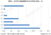 特斯拉價(jià)格2022價(jià)目表最新,特斯拉價(jià)格2022價(jià)目表