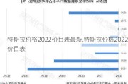 特斯拉價(jià)格2022價(jià)目表最新,特斯拉價(jià)格2022價(jià)目表