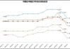 特斯拉2022年價(jià)格,特斯拉2022年價(jià)格走勢分析