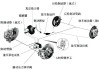 汽車制動系統(tǒng)的形式-汽車制動系統(tǒng)常見的類型有哪兩種