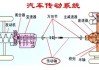 汽車動(dòng)力系統(tǒng)工作原理-汽車動(dòng)力系統(tǒng)比較