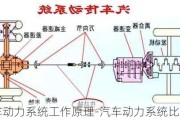 汽車動(dòng)力系統(tǒng)工作原理-汽車動(dòng)力系統(tǒng)比較