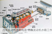 汽車發(fā)動(dòng)機(jī)水箱構(gòu)造-轎車發(fā)動(dòng)機(jī)水箱工作原理