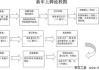 泰安汽車上牌流程_泰安新車上牌一共需要多少錢