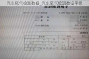 汽車尾氣檢測(cè)數(shù)據(jù)_汽車尾氣檢測(cè)數(shù)據(jù)平級(jí)