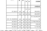 汽車燒機(jī)油修修多少錢,汽車燒機(jī)油修修多少錢一次