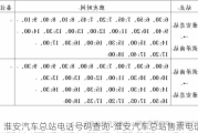 淮安汽車總站電話號(hào)碼查詢-淮安汽車總站售票電話