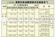 50萬的進口車交多少稅_汽車進口稅率是多少