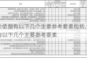 汽車評(píng)價(jià)依據(jù)有以下幾個(gè)主要參考要素包括,汽車評(píng)價(jià)依據(jù)有以下幾個(gè)主要參考要素