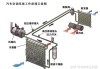 汽車冷凝器的構(gòu)造-汽車冷凝器原理和作用