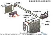 汽車冷凝器的構造-汽車冷凝器原理和作用