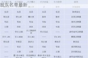 理想汽車十大股東名單最新-理想汽車十大股東名單最新