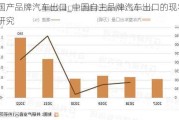 國產(chǎn)品牌汽車出口_中國自主品牌汽車出口的現(xiàn)狀研究