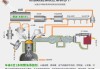 汽車機油添加劑原理是什么樣的_汽車機油添加劑原理是什么