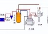 汽車點火系統(tǒng)組成_汽車點火系統(tǒng)組成和作用