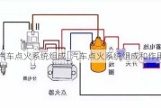 汽車點(diǎn)火系統(tǒng)組成_汽車點(diǎn)火系統(tǒng)組成和作用